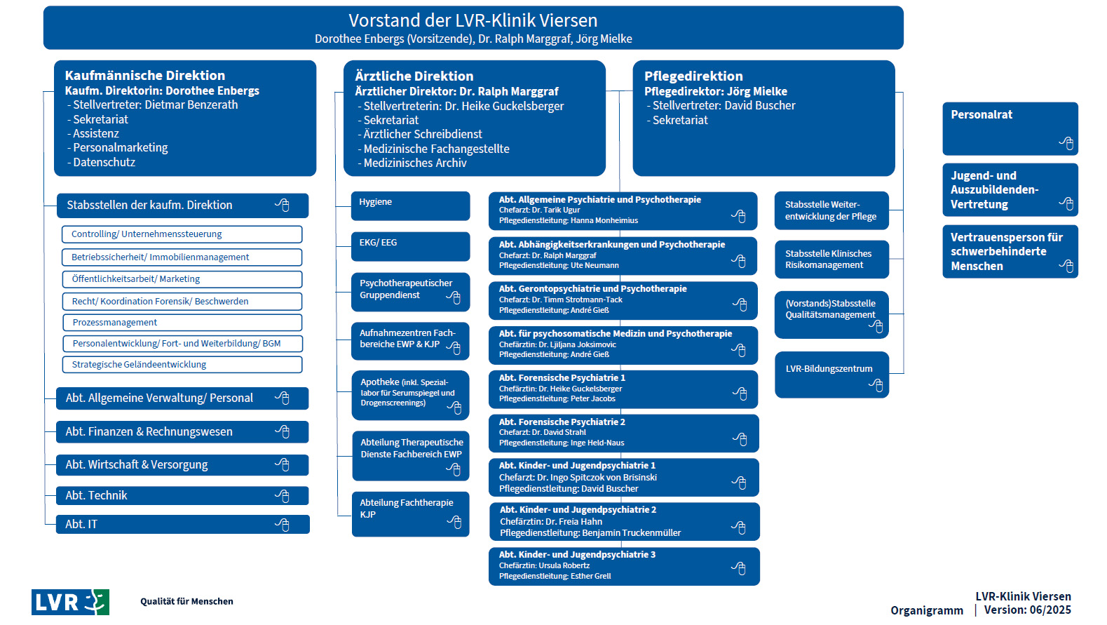 Organigramm der LVR-Klinik Viersen 2025